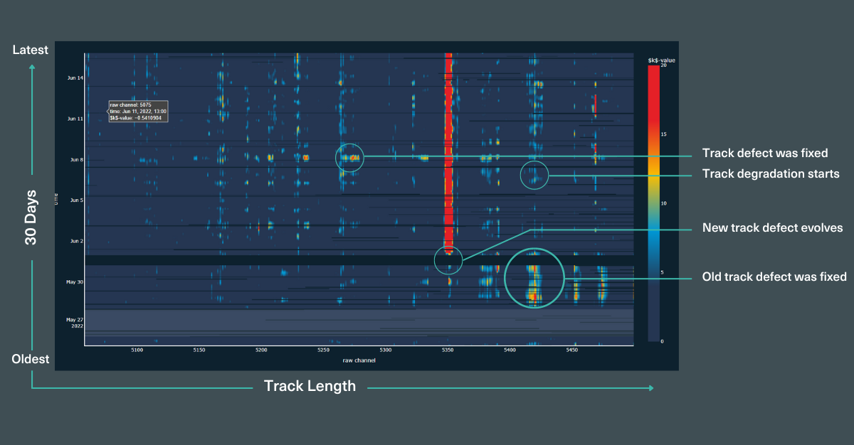 Sensonic Heatmap