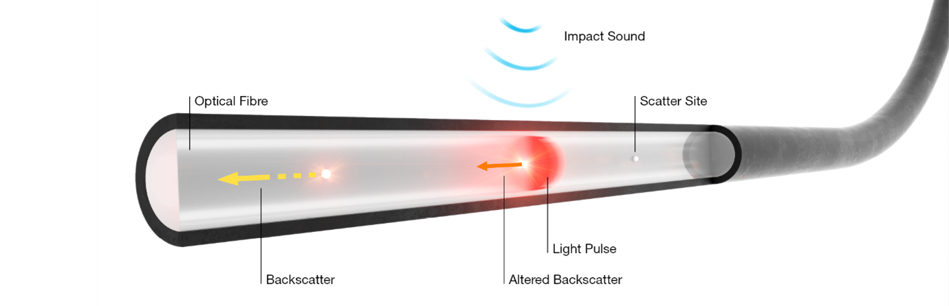 Distributed Acoustic Sensing diagram