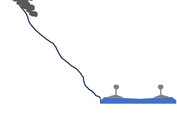 Rockslide - Diagram of a group of smaller rocks rolling and sliding down a slope onto a railway below. 