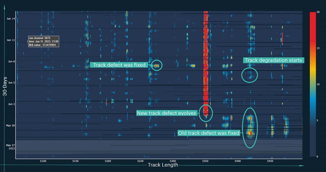 The Sonic Track Index 