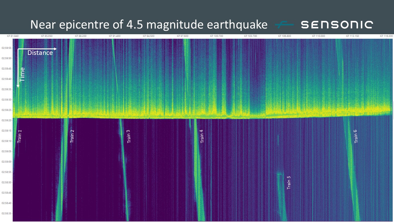 A video thumbnail with a play icon in the centre - The video highlights railway rockfall detection. 