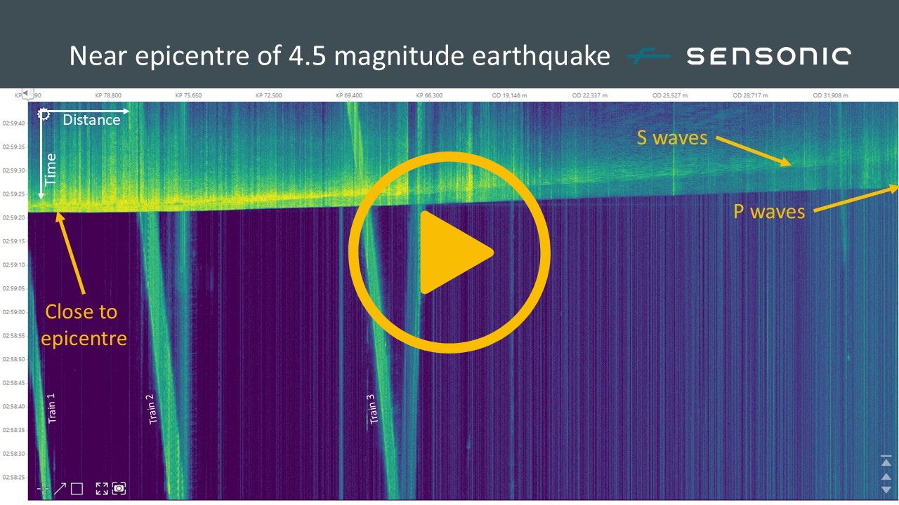 A video thumbnail with a play icon in the centre - The video shows a graph of data from an earthquake near a railway