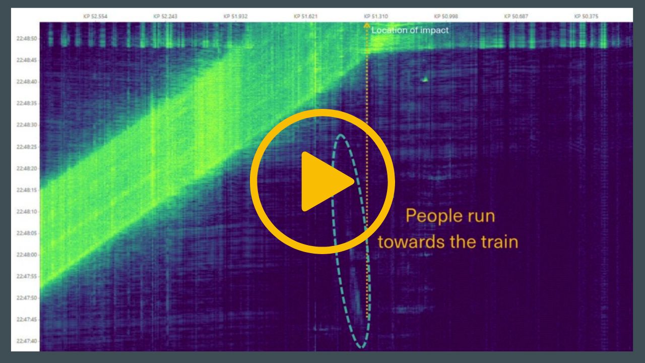 A video thumbnail with a play icon in the centre - A graph of distributed acoustic sensing data for a vehicle intrusion event is shown. Annotations on the graph indicate 